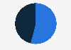 Jewelry market: share of diamond and non-diamond jewelry in the United States in 2018