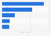 Leading brands on Twitter for Uruguay as of August 2020, by number of followers (in 1,000s)