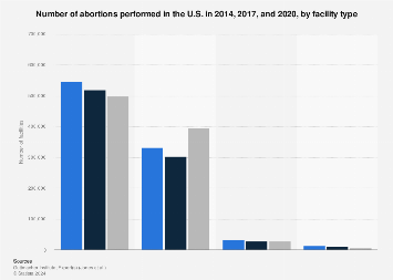 www.statista.com