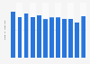 Monthly revenue from Star Ferry Car Park in Hong Kong 2019