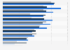 Mobile ARPU of MTN Group in the 4th quarter 2023, by country (in U.S. dollars)