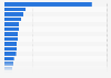Largest sheriffs' offices, by number of full-time sworn personnel U.S. 2016