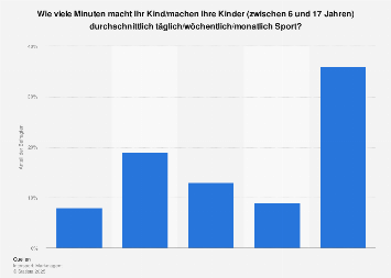 Sport von Kindern: Umfrage über die Sporttätigkeit von Kindern in ...