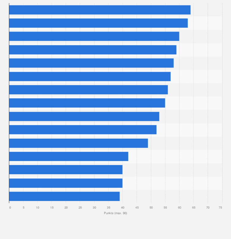 Statistik: Ranking der besten Superjachten und Expeditionsschiffe (bis 250 Passagiere) im Jahr 2019 (nach Punkten)