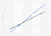 Market value of luxury and premium shoes worldwide from 2018 to 2022 (in billion euros)