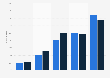 Distribution of monthly reach of Mail.ru News in Russia in July 2021, by gender and age group