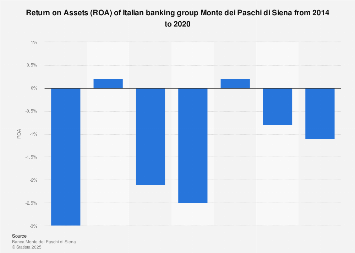 Mps Group Return On Assets Roa 2015 2019 Statista