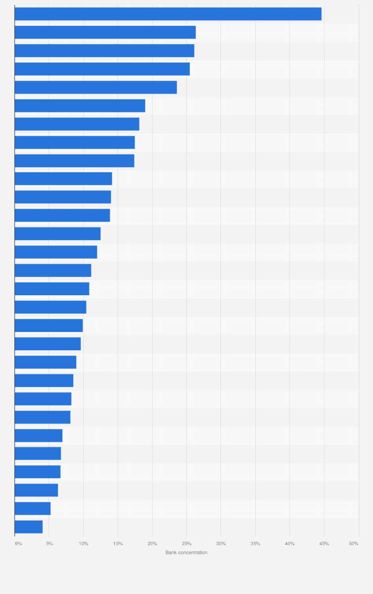 Bank Z Score Europe 2017 Statista