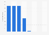 Number of visitors arriving at the Hung Hom Control Point in Hong Kong from 2016 to 2023 (in 1,000s)