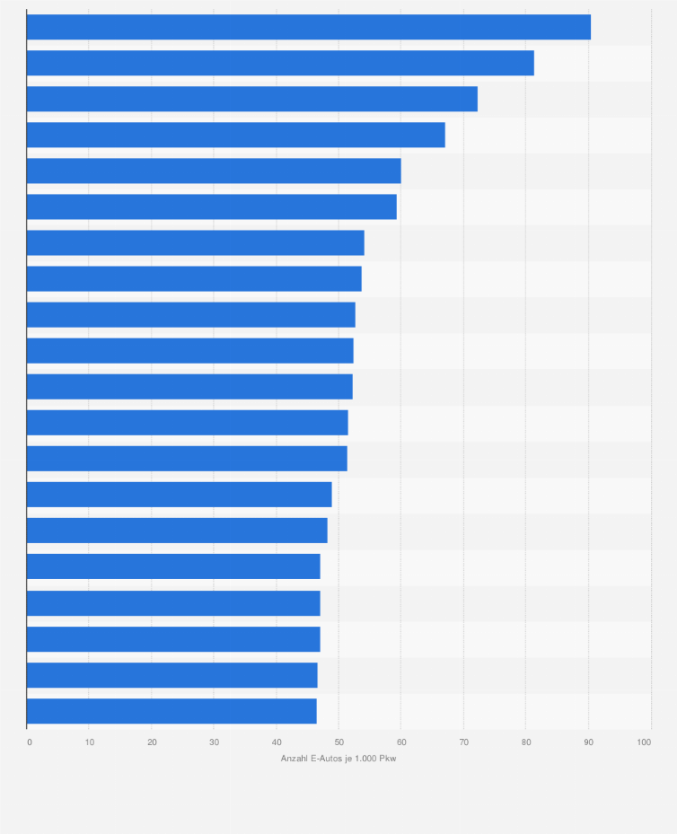 Statistik: Anzahl der Elektroautos pro 1.000 zugelassener Pkw nach Zulassungsbezirken in Deutschland im Jahr 2025