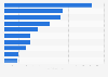 Leading sport profiles on Twitter from Mexico as of August 2020, based on number of followers (in millions)