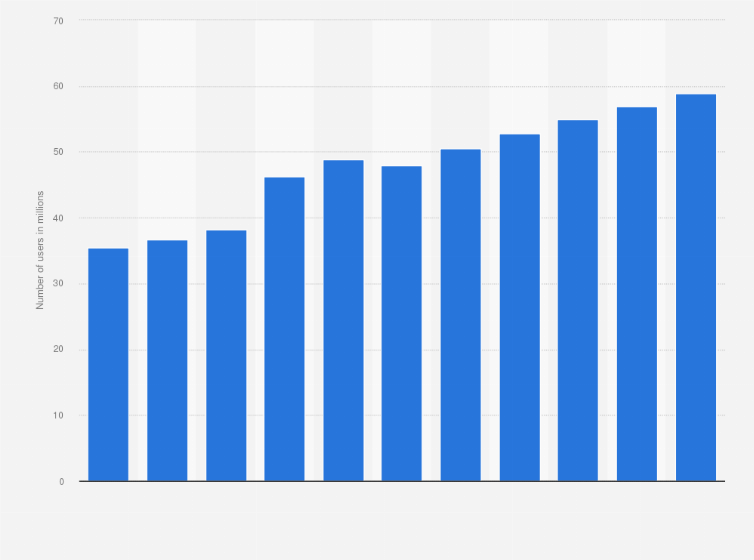 Cebola Games 's  Stats and Insights - vidIQ  Stats