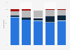 Opinion on euthanasia in Italy 2019, by age group