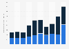 Number of approved intellectual property rights granted to local applicants in the Philippines from 2009 to 2018, by type 