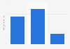Number of Mount Fuji climbers on Yoshida trail in Japan 2025, by month