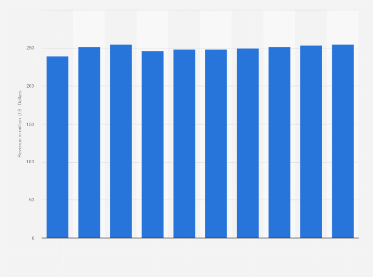 Computer Equipment Suppliers South Africa / Computer Products Hardware
