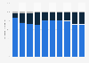 Distribution of intellectual property rights granted to foreign applicants in the Philippines from 2009 to 2018, by type 