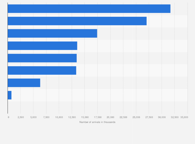 Statistic: Number of passenger arrivals in Hong Kong in 2024, by land border control point (in 1,000s)