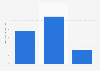 Number of Mount Fuji climbers on Subashiri trail in Japan 2025, by month