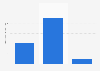 Number of Mount Fuji climbers on Gotemba trail in Japan 2025, by month