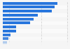 Welchen der folgenden Quellen vertraust du am meisten, wenn es um Nachrichten und Informationen zum politischen Geschehen in Deutschland und der Welt gibt?