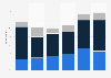 Business travel sustainability measures used by companies in the United States in 2024