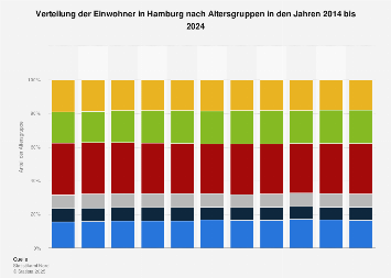 Wie viele Einwohner hat Hamburg im Jahr 2020? Wie viele Einwohner hat Hamburg im Jahr 2020?