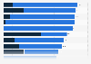 Countries with the highest share of business visitors to the United States in 2023, by type