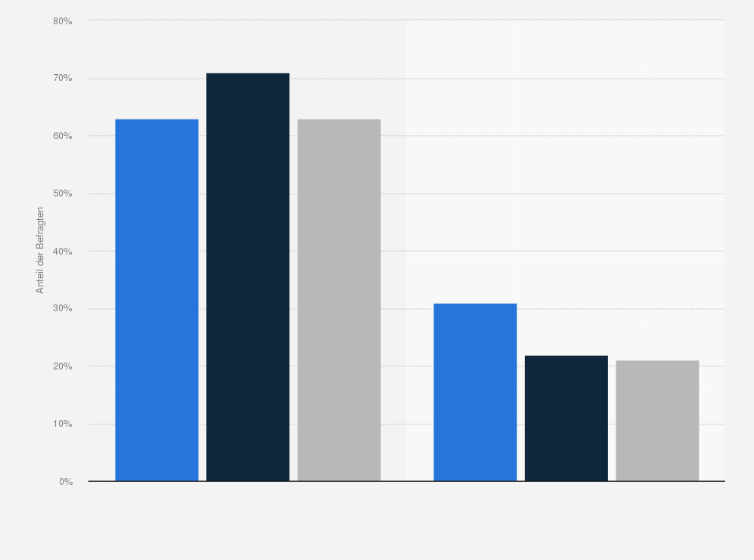 Statistik: Könnten Sie sich eine In-Home-Lieferung von Paketen vorstellen?*
