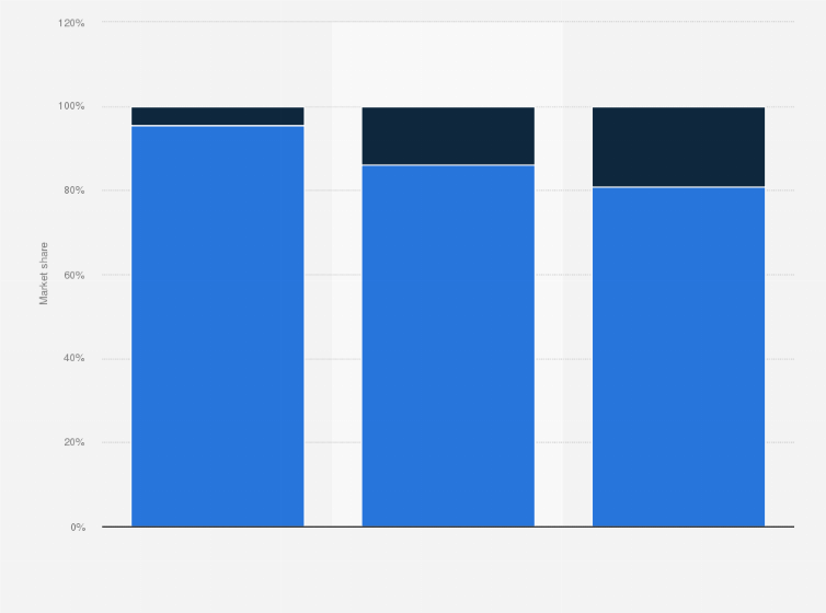 Statistic: Distribution of regular and protein-enriched yoghurt, quark and bars retail sales in the Netherlands in 2019