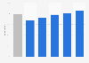 Share of consumers who have ever made a drunk purchase in the United States as of March 2019, by income*