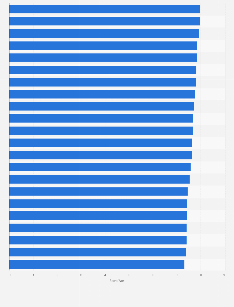 Statistik: Ranking der Schweizer Kosmetik- und Pflegemarken nach Kundenzufriedenheit im Jahr 2019 (nach Scorepunkten*)