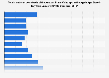 Italy Monthly Amazon Prime Video App Downloads 19 Statista