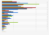 Breakdown of the votes cast in France during the European Parliament elections on 26 May 2019, by age group