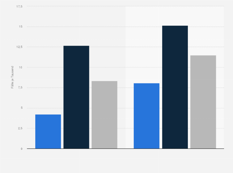 Statistik: Prävalenz von Depressionen und Angst- und Zwangsspektrumsstörungen unter Kindern und Jugendlichen in Deutschland nach Geschlecht im Jahr 2022 (Fälle je 1.000)