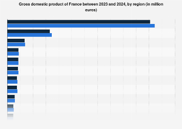 France Gdp Rates France's GDP by region| Statista