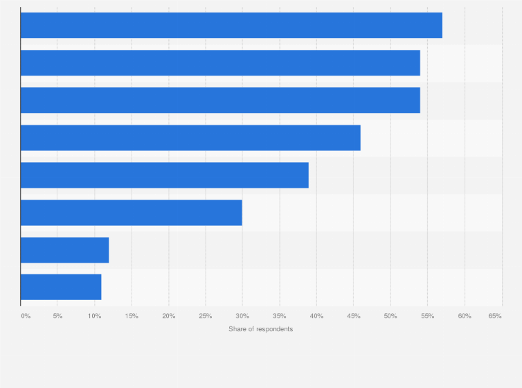 most sold baby products