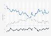 Public support for a change in gun control laws in the U.S. 1990-2023