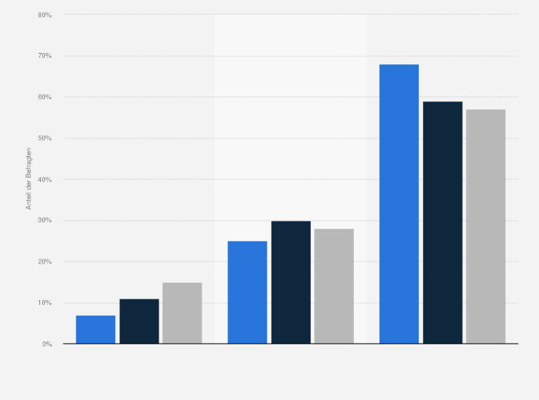 Statistik: Können Sie sich vorstellen unbemannte Schiffe kommerziell zu nutzen?