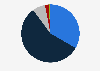 Please tell me if you have a very favorable, somewhat favorable, somewhat unfavorable, or very unfavorable opinion of Germany?
