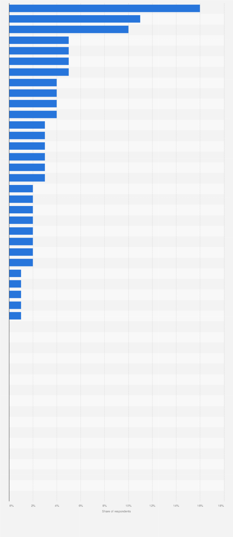 Japan: prefectures with high income levels | Statista