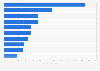 Tools used by French companies for analysis of Big Data in 2016