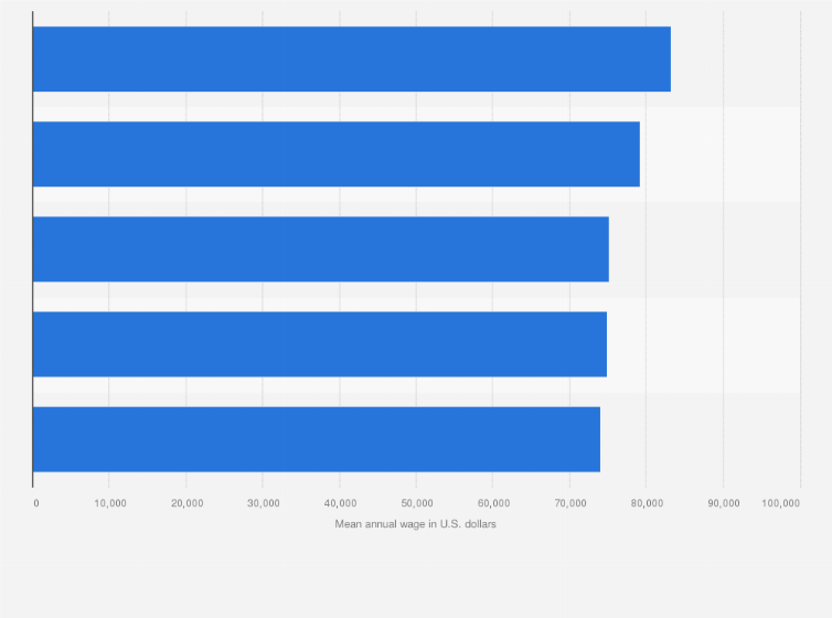 Highest Paid Carpenters Picture Of Carpenter