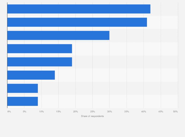 Statistic: Websites and apps used by consumers to learn about discount campaigns in the Netherlands in 2021