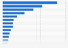 Most expensive natural disasters in the United States from 2010 to 2019 (in billion CPI-adjusted U.S. dollars)
