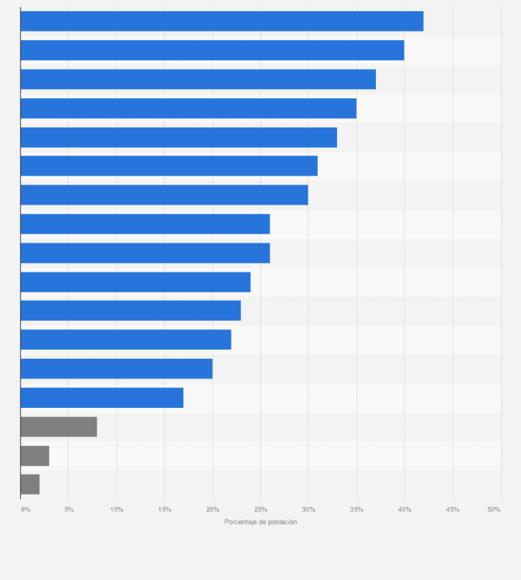 Estadística: Ranking de las principales consecuencias de la formación del Gobierno de coalición PSOE-Unidas Podemos en España en 2020