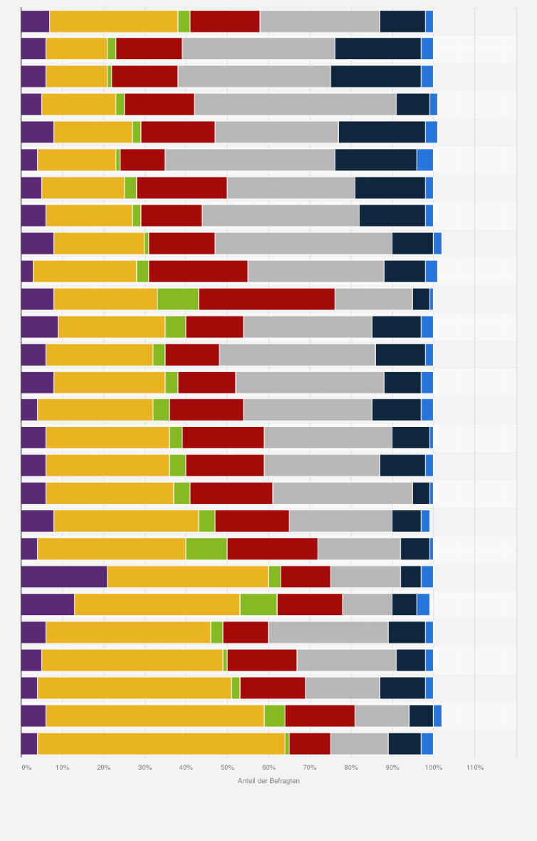 Statistik: Wer sollte die Erlaubnis haben, brutale Videospiele zu spielen, zu kaufen oder zu besitzen?