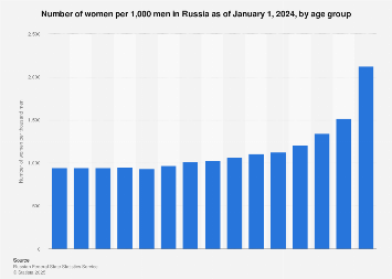Liza Enn uy bekasi. Rus pornosi: Men yigitning ogziga singdiraman