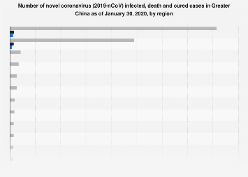 Confirmed and death case number of Wuhan Virus in Greater China 2020, by region