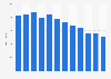 Net sales of Pölsemannen AB from 2012 to 2023 (in 1,000 SEK)